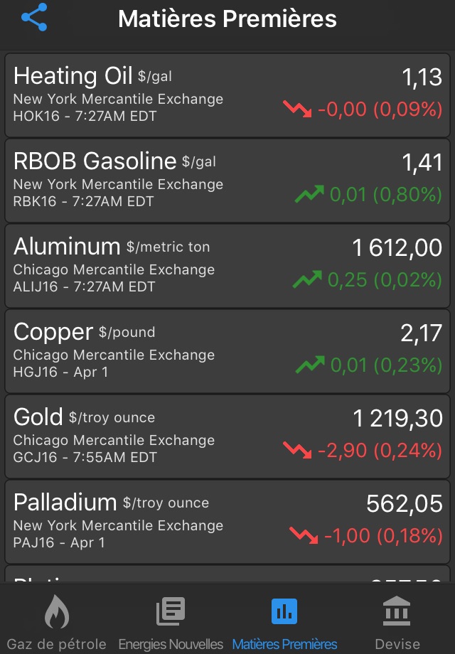 Oil Price Live screenshot 3