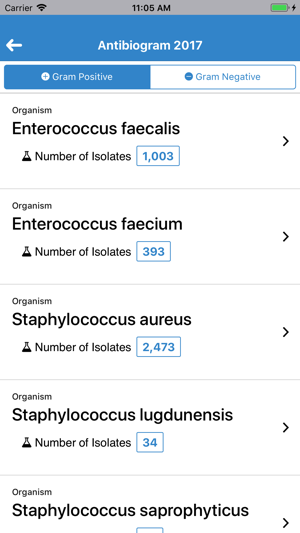 Clark County NV Antibiogram(圖3)-速報App