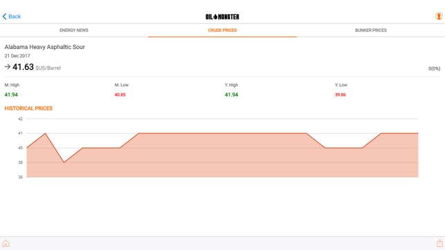 OilMonster Crude Oil Price(圖3)-速報App