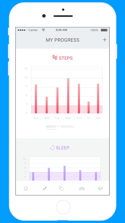 O2 Digital health