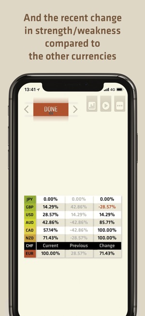 FX Meter(圖2)-速報App