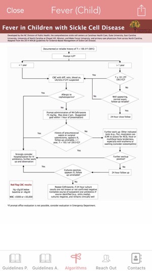 SCD Toolbox(圖4)-速報App