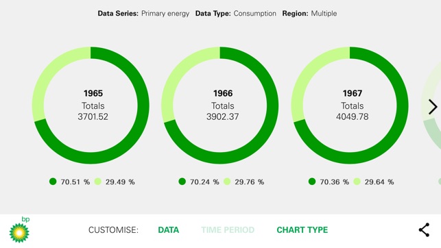 BP World Energy(圖3)-速報App