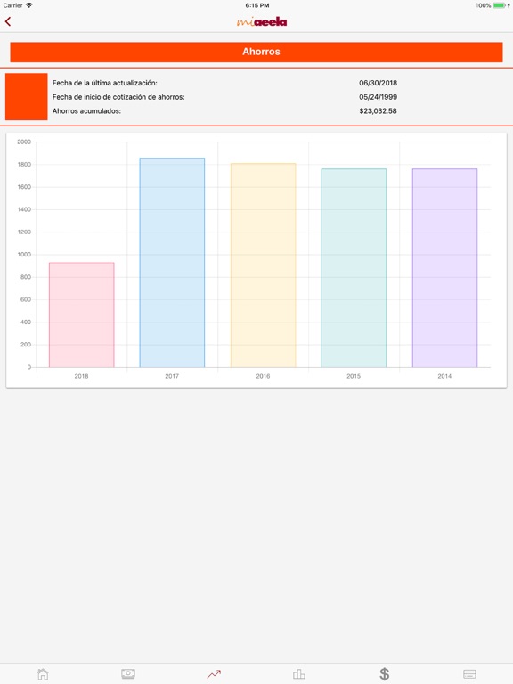 iPad Image of MiAEELA APP
