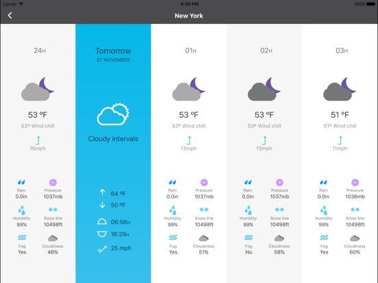 kansas city weather 14 day forecast