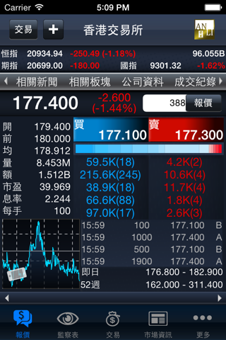 安里證券-天匯財經版 screenshot 2