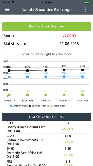 Nairobi Securities Exchange(圖2)-速報App