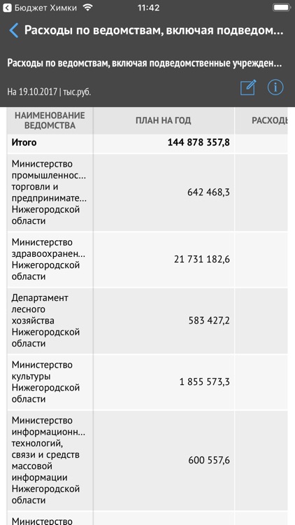 Минфин Нижегородской области screenshot-3