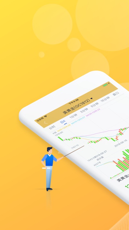 万通期货社区-贵金属黄金白银投资资讯软件