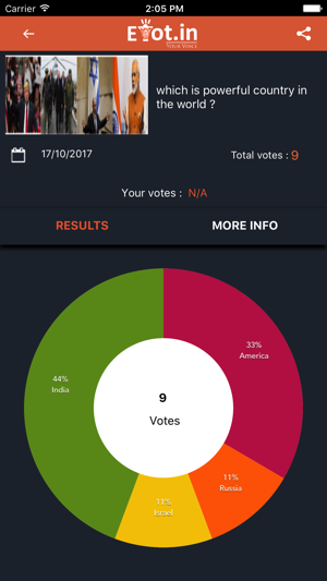 EVOTE POLL SURVEY INDIA(圖4)-速報App