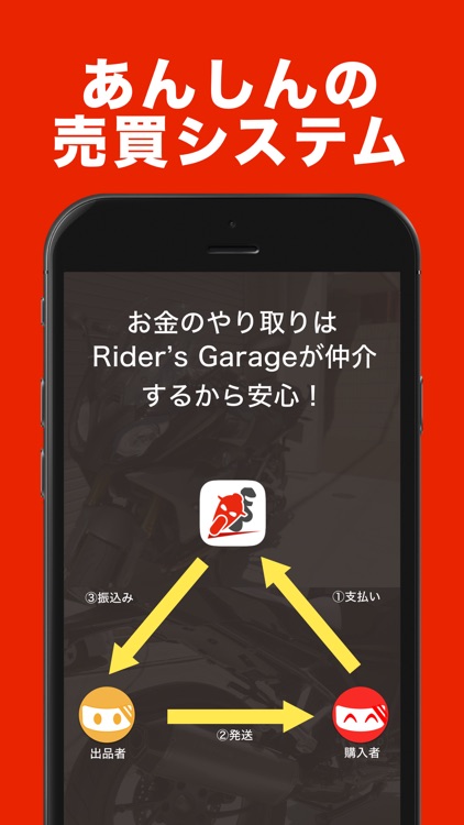 バイクパーツ・用品のフリマ~ Rider’s Garage screenshot-4