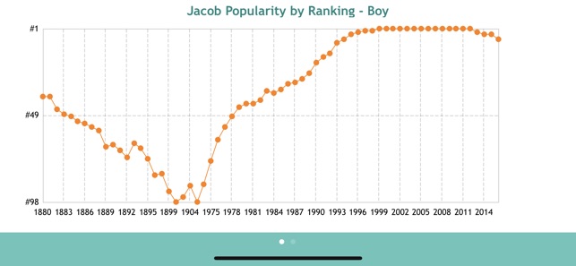 Baby Names‼(圖4)-速報App