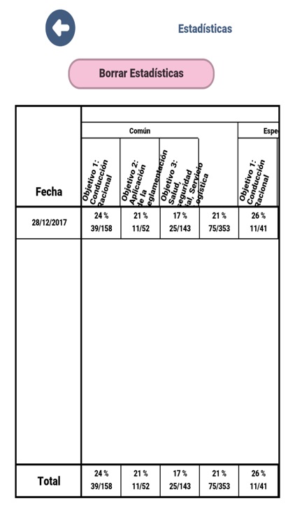 Examen CAP Mercancías España screenshot-6