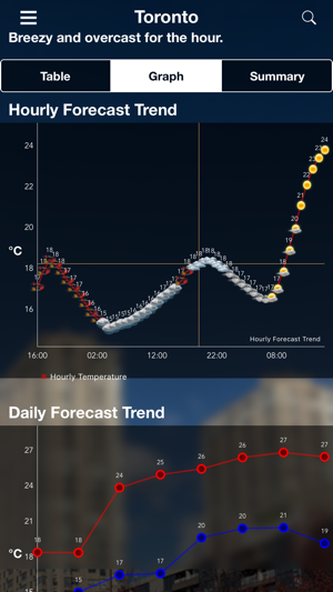 WeatherInfo(圖3)-速報App