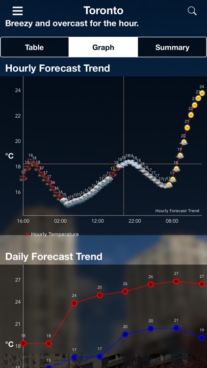 WeatherInfo