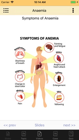 Anaemia (offline)