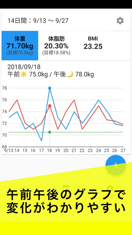 シンプル体重・体脂肪管理：午前と午後で分けて記録できる