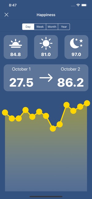 Mood Tracking By StatistiCal(圖2)-速報App