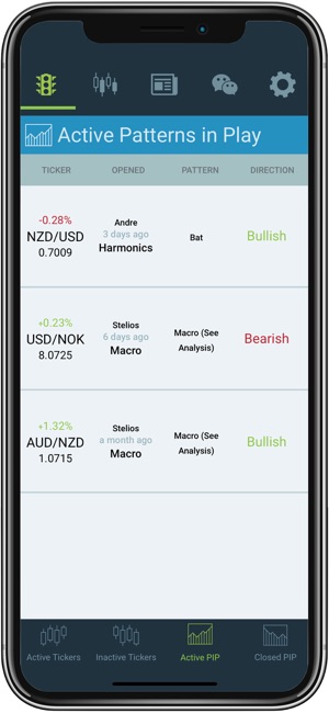 ForexAnalytix(圖3)-速報App