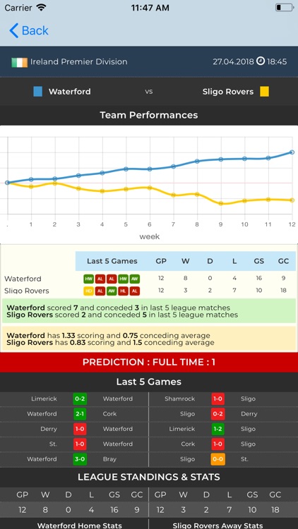 Bet Analyzer Bet Predictions By Gorsel Kiras