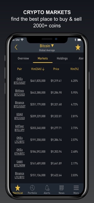 trading bot cryptocurrencies