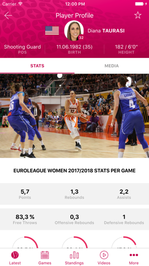 FIBA EuroLeague Women 2018-19(圖5)-速報App