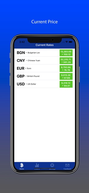 Bitcoin Rates & Price