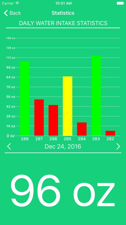 Water Tracker & Reminder screenshot-3