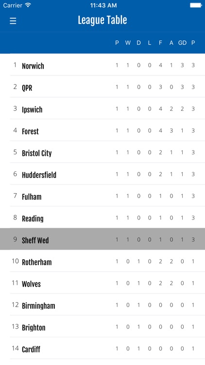 FN365 - Sheffield Wednesday News Edition