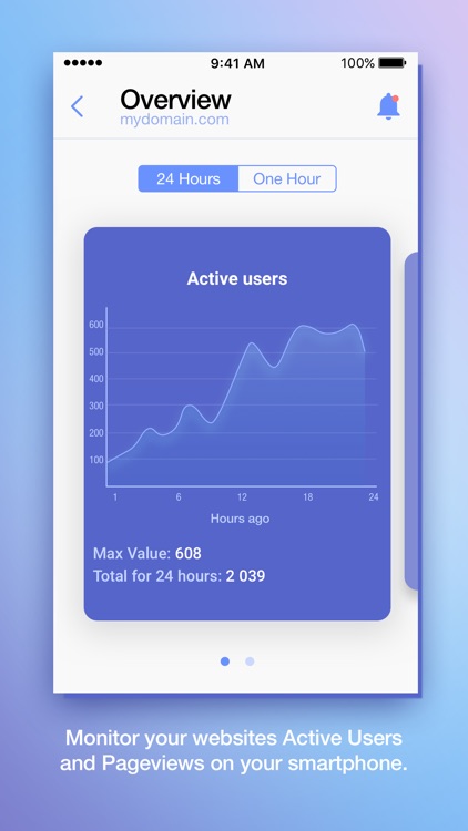 EverAlert: Web Traffic Monitor screenshot-3