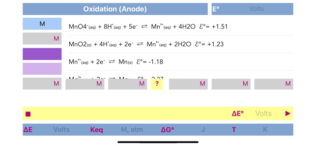 Electrochemistry(圖2)-速報App