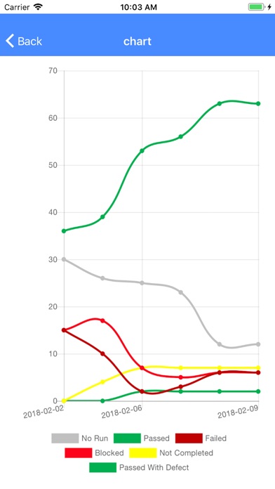 Mobile Application Dashboard screenshot 3