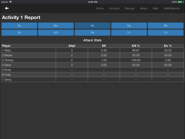 SoloStats Clipboard Volleyball(圖3)-速報App