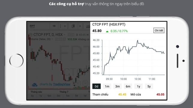 FireAnt - Đầu tư chứng khoán(圖9)-速報App