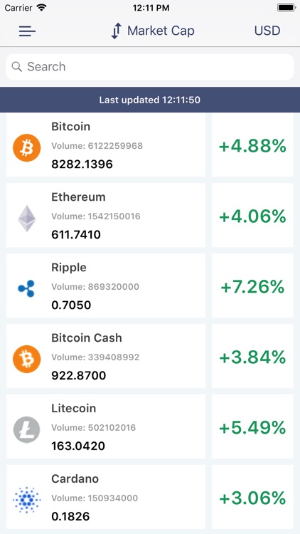 Bit Ticker for Crypto Coins