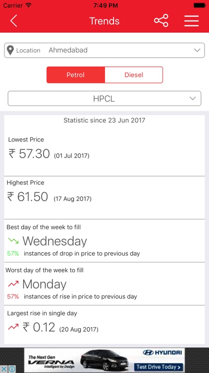 Fuel@India - Daily Petrol Diesel Price of the city screenshot-4