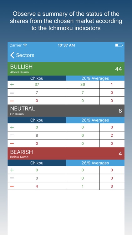 Ichimoku Pro