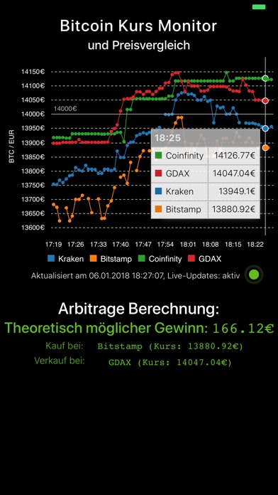 Bitcoin Monitor, Price Compare screenshot 2