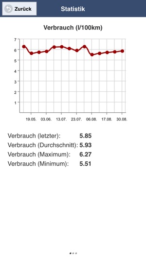 Vehikel(圖2)-速報App