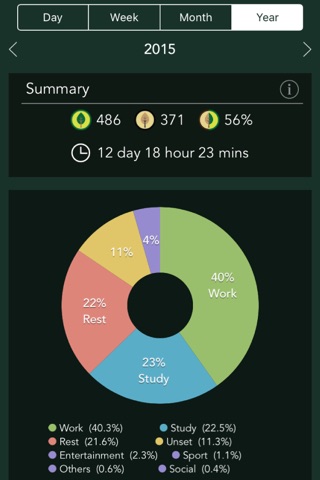 Forest: Focus for Productivity screenshot 4