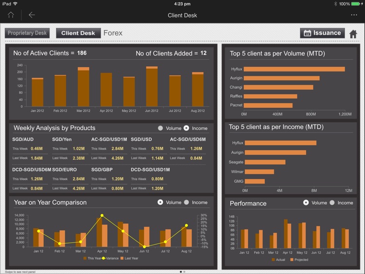 Treasury Management