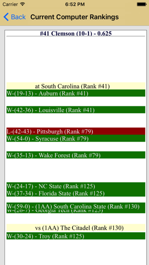 College Football Playoff Predictor(圖2)-速報App