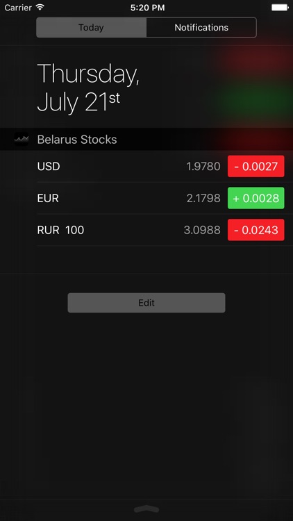 Belarus Stocks Basic