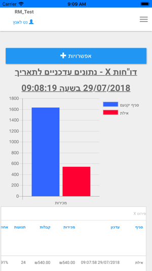 NetLunch BI(圖2)-速報App