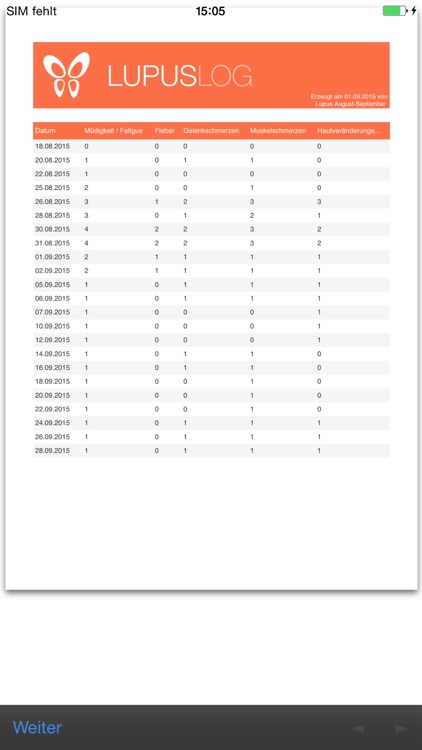 LupusLog Switzerland screenshot-6