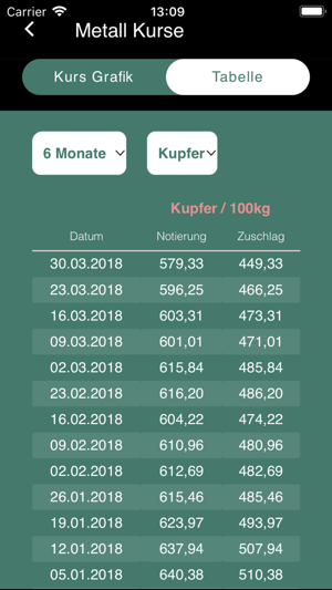 SKW Metallkurse Service(圖4)-速報App