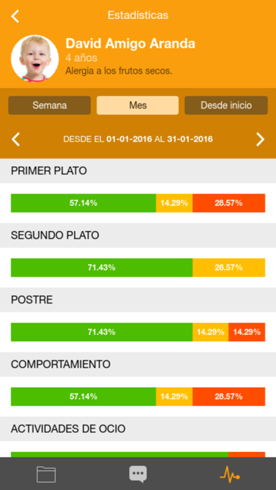 How to cancel & delete Grupo Maestro Coordinador from iphone & ipad 4