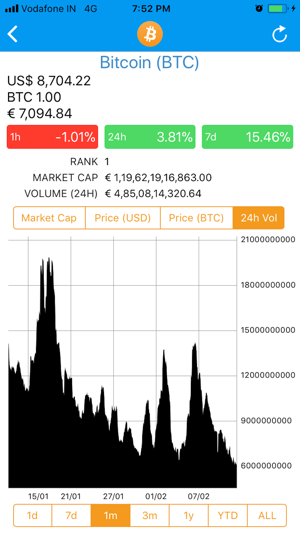 Coin Market Monitor(圖2)-速報App