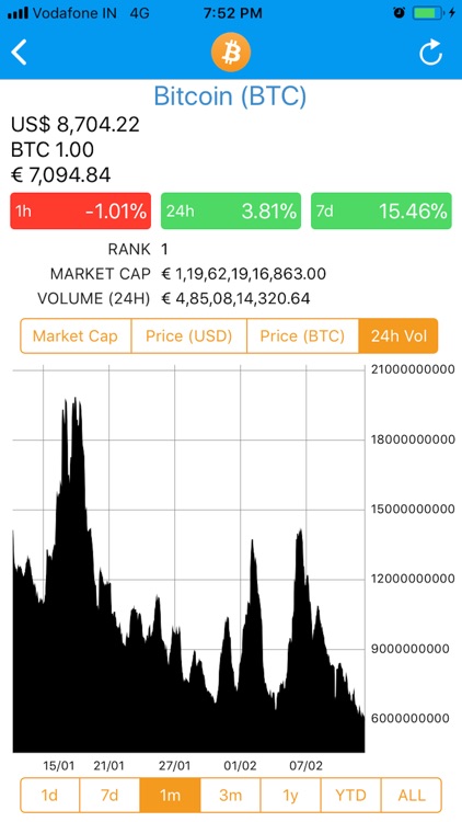 Coin Market Monitor