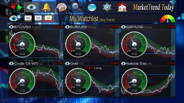 MTT Market Trend Today